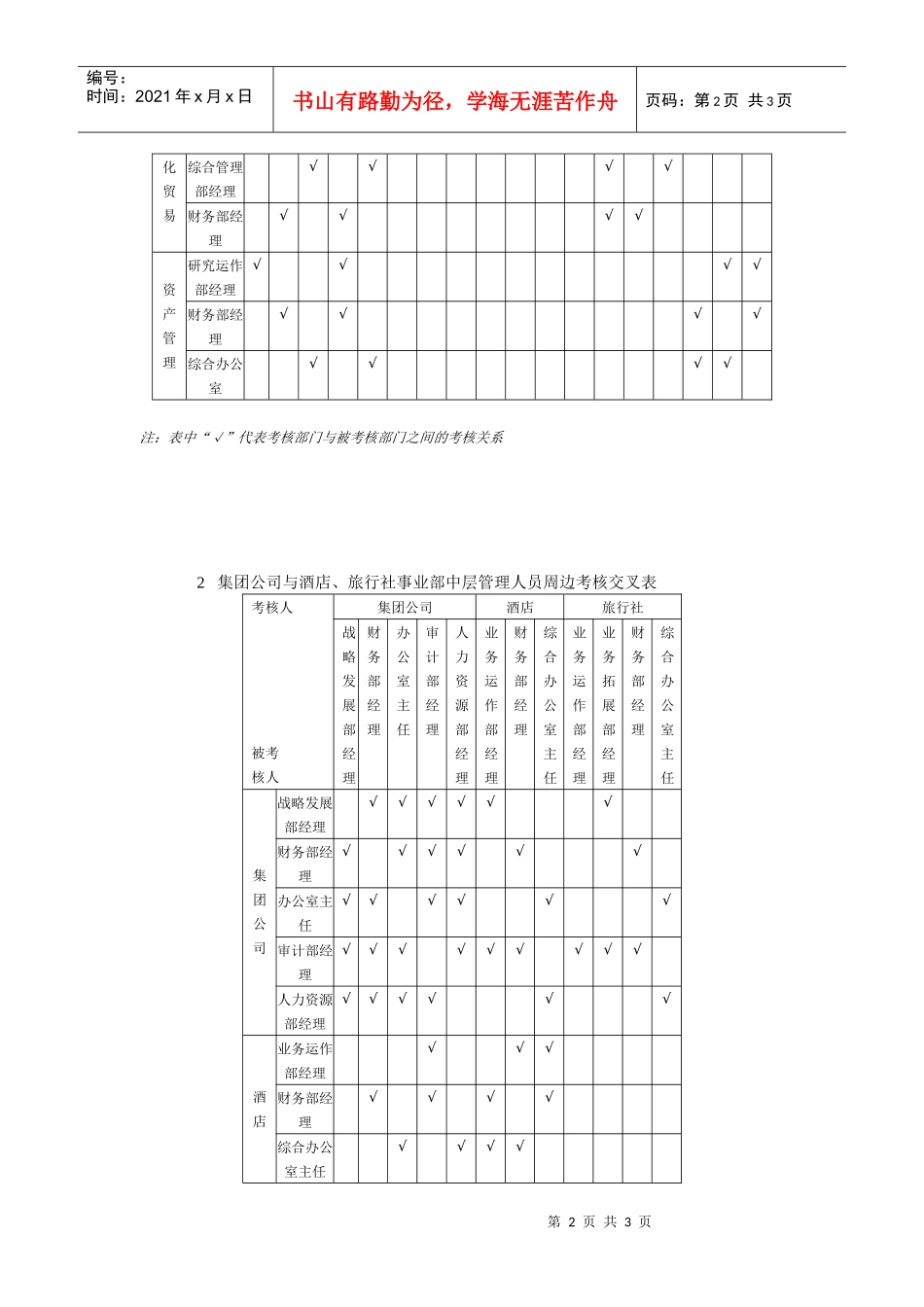 某石油集团中层管理人员周边考核交叉表._第2页