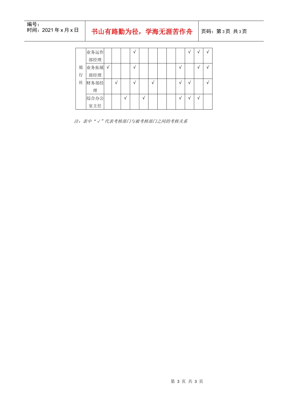 某石油集团中层管理人员周边考核交叉表._第3页