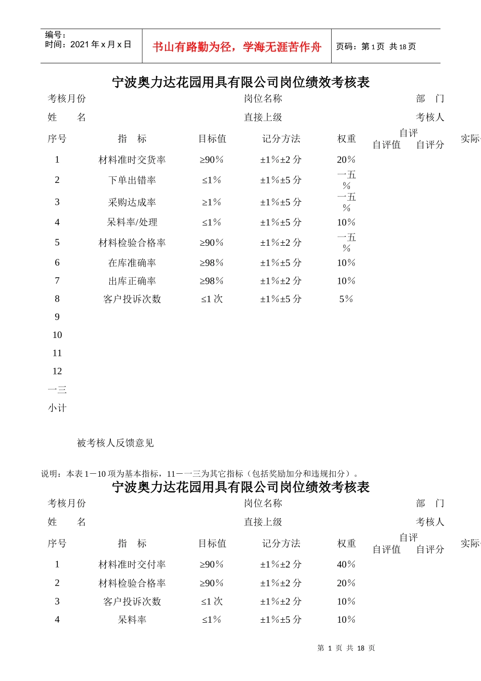 某花园用具有限公司采购部绩效考核表_第1页