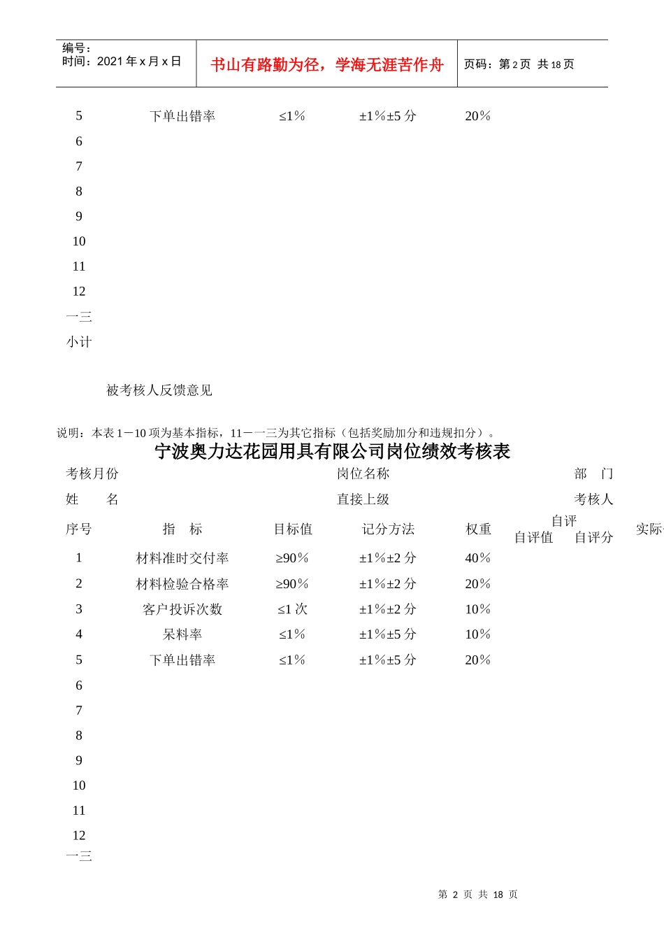 某花园用具有限公司采购部绩效考核表_第2页