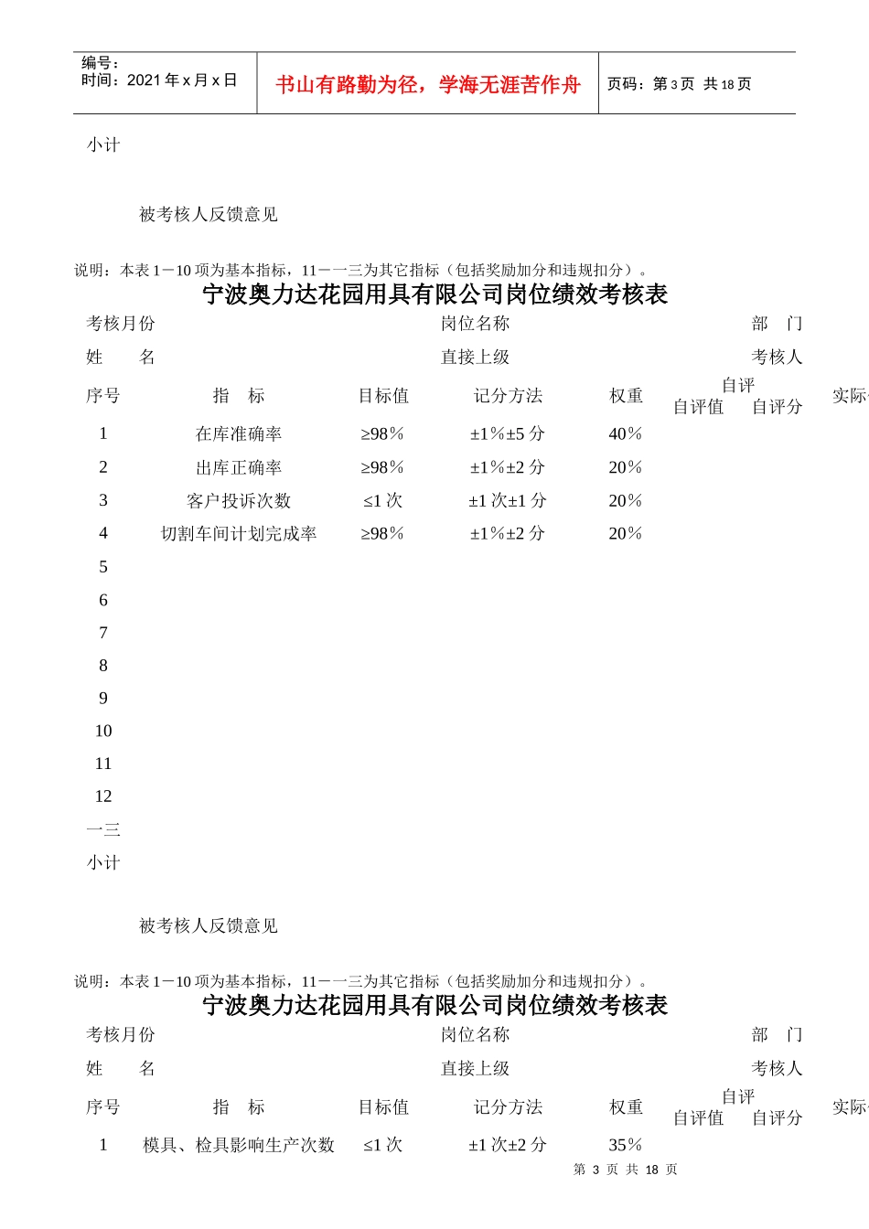 某花园用具有限公司采购部绩效考核表_第3页