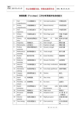 弗莱施曼（Fleishman）工作分析系统所包含的能力