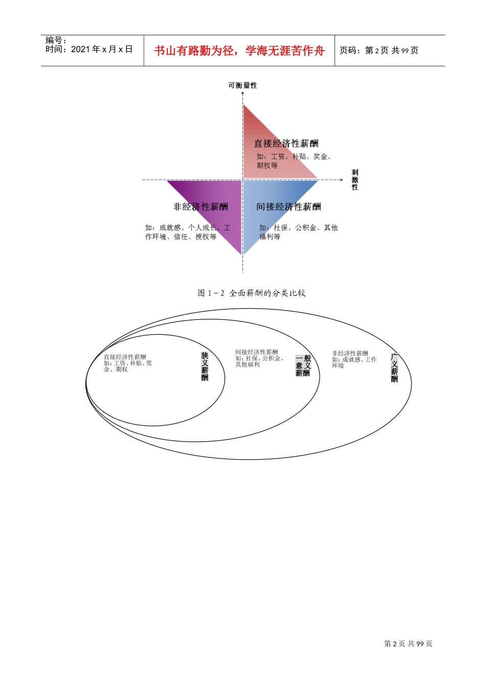 薪酬管理之从入门到精通_第2页