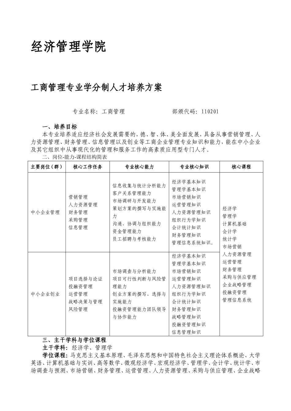 某某学院工商管理专业学分制人才培养方案_第1页