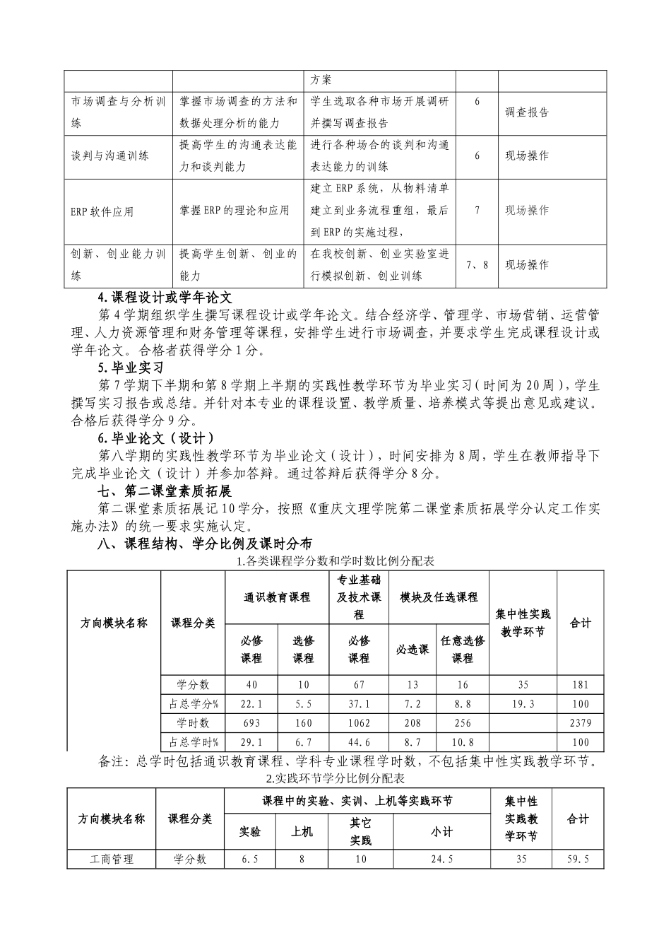 某某学院工商管理专业学分制人才培养方案_第3页