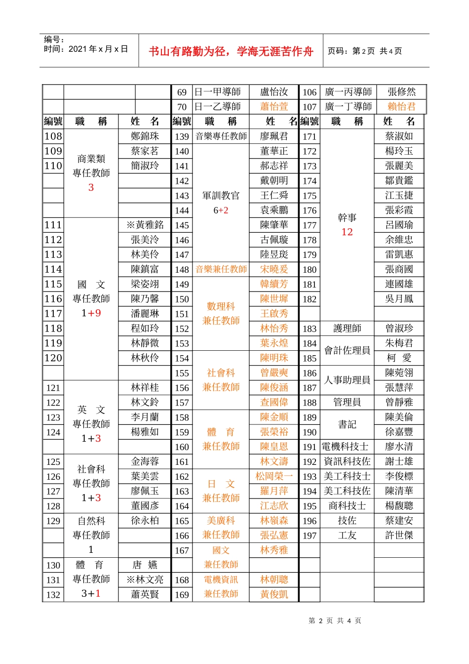 泰北高中九十学年度第一学期校本部日间教职员工_第2页