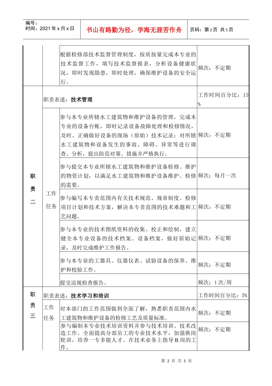检修部水工维护A岗职务说明书_第2页