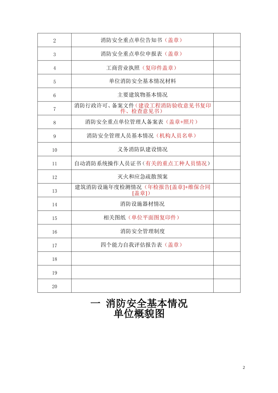 某某市消防安全重点单位户籍化管理档案_第2页