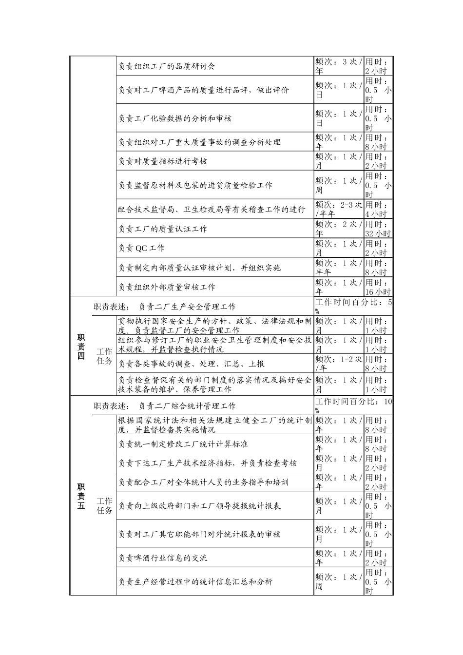 生产技术副厂长岗岗位说明书_第2页