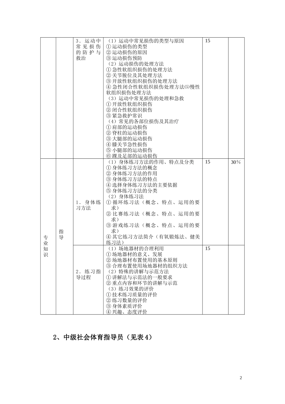 社体指导员——公共理论考核大纲(下发)_第2页