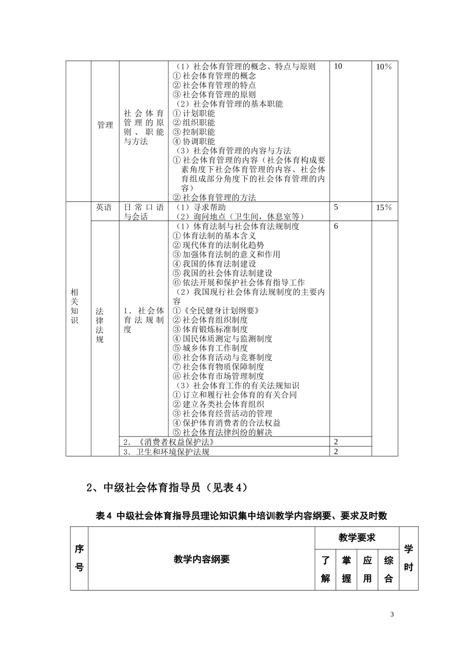 社体指导员——公共理论考核大纲(下发)_第3页