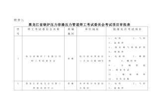 黑龙江省锅炉压力容器压力管道焊工考试委员会考试项目审批表-