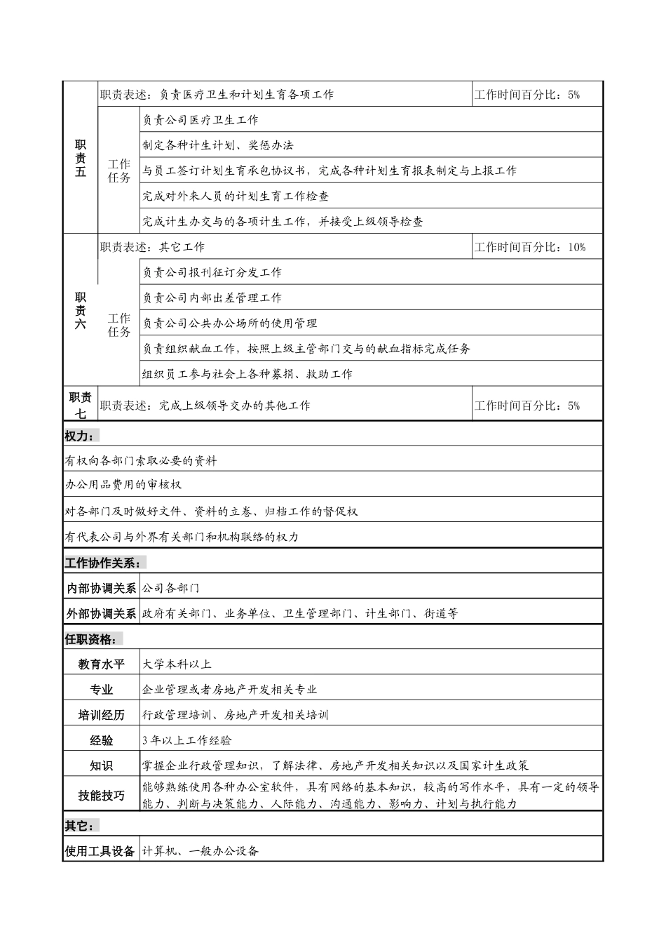明达集团行政人事部行政经理职务说明书_第2页