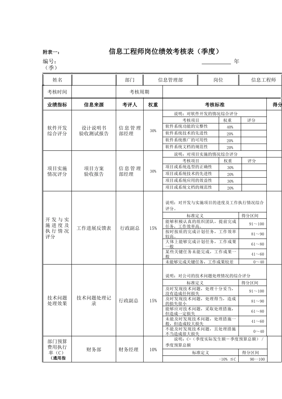 江动股份-信息工程师岗位绩效考核表_第1页