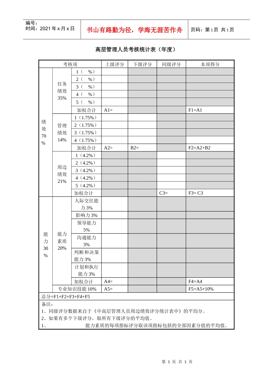 高层管理人员考核统计表_第1页