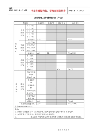 高层管理人员考核统计表