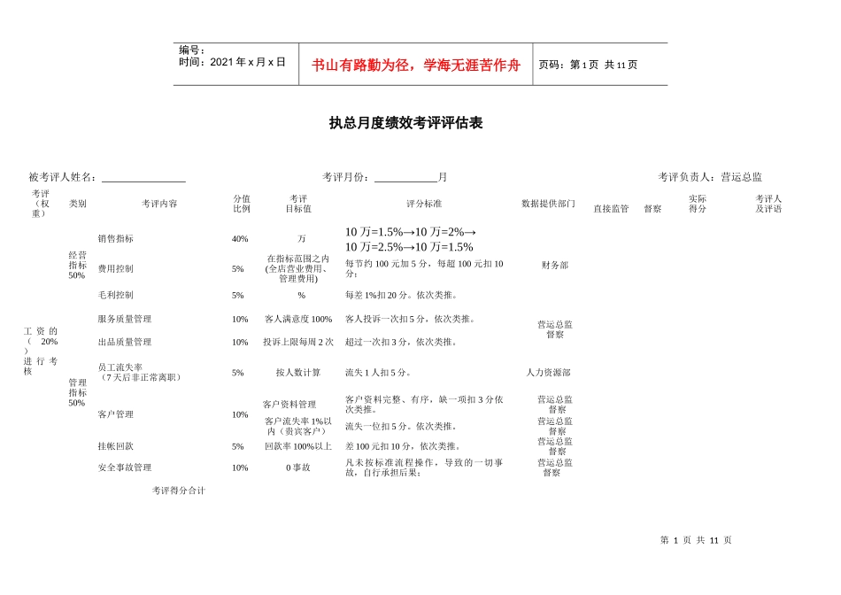 餐饮管理人员月度绩效考评表_第1页