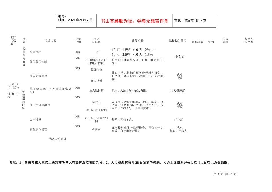 餐饮管理人员月度绩效考评表_第3页