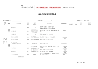 餐饮管理人员月度绩效考评表