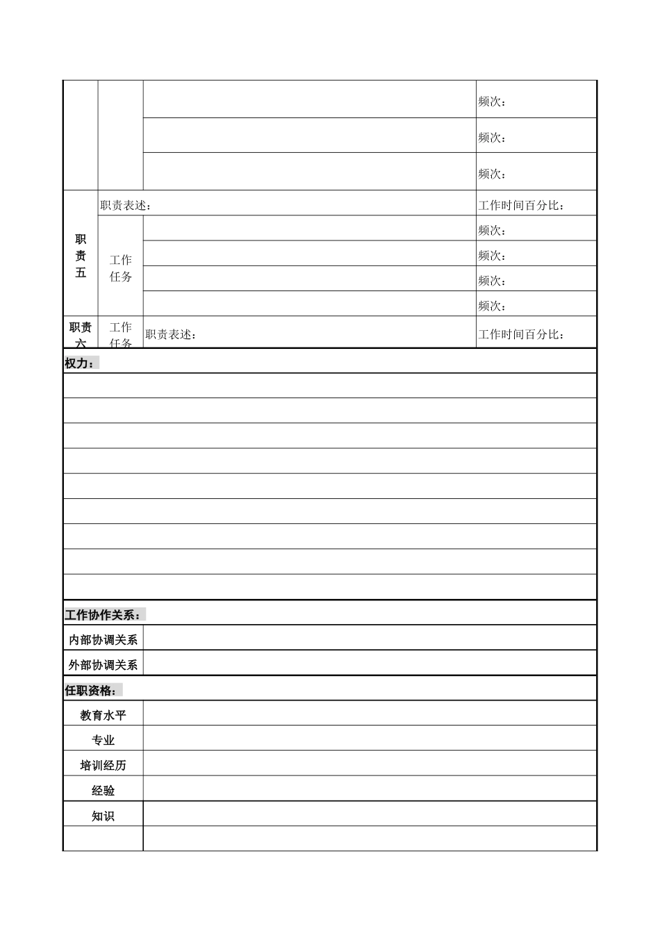机构信托部经理岗位说明书_第2页