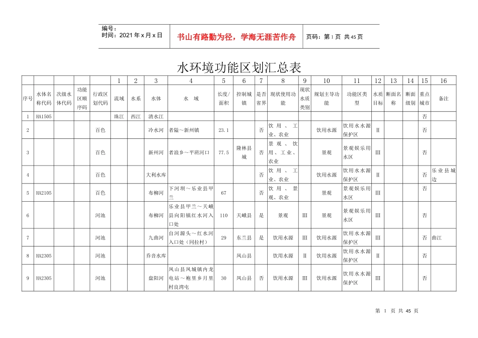 广西水环境功能区汇总表_第1页