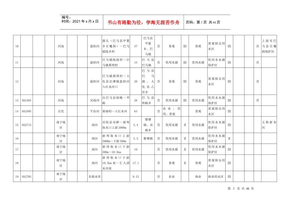 广西水环境功能区汇总表_第2页