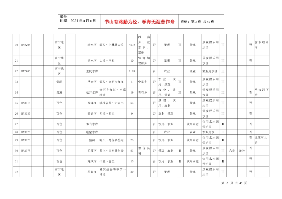 广西水环境功能区汇总表_第3页