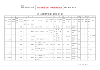 广西水环境功能区汇总表