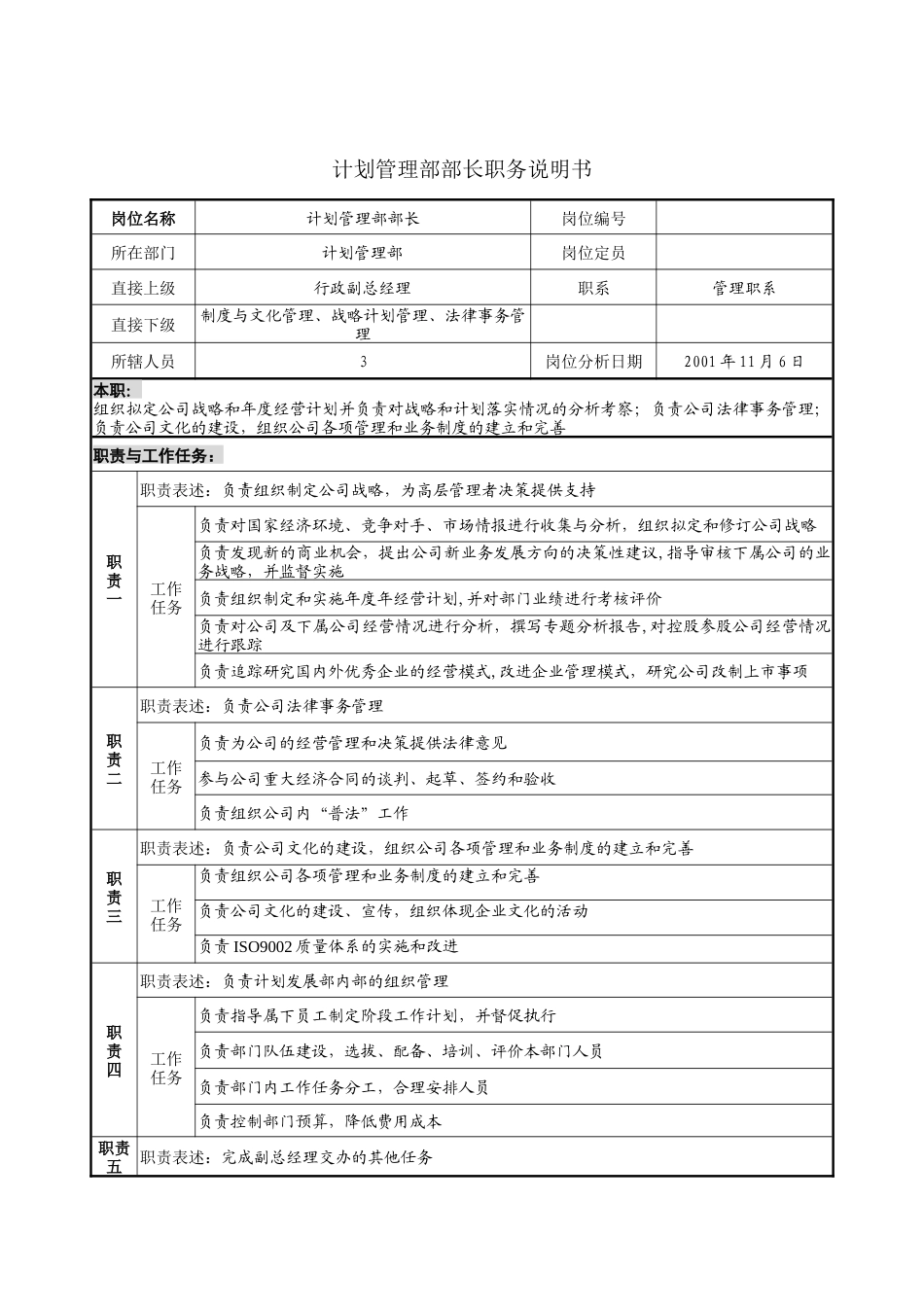 计划管理部部长职务说明书_第1页