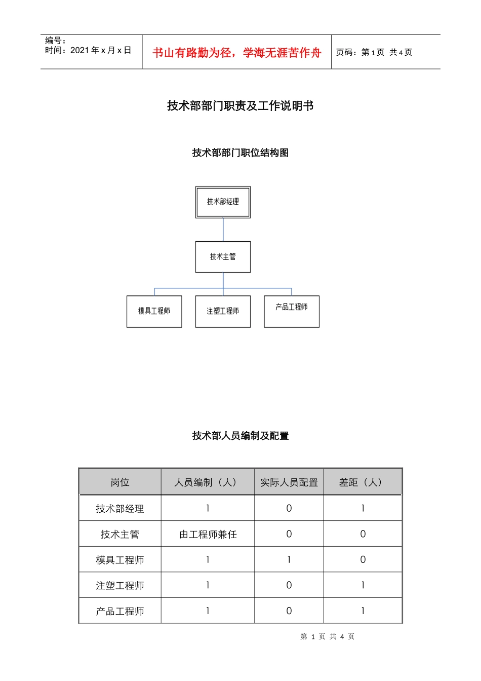 某中型制造业技术部职责及人员编制说明书_第1页