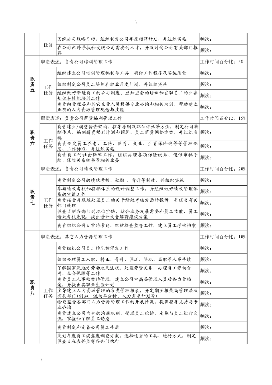 湖北新丰化纤公司人力资源部经理职务说明书_第2页