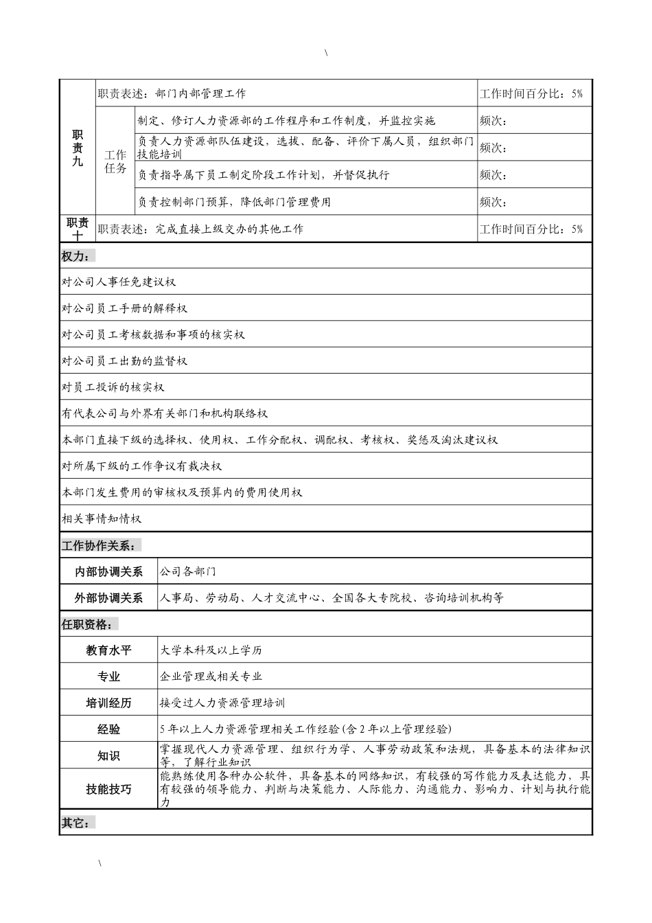 湖北新丰化纤公司人力资源部经理职务说明书_第3页