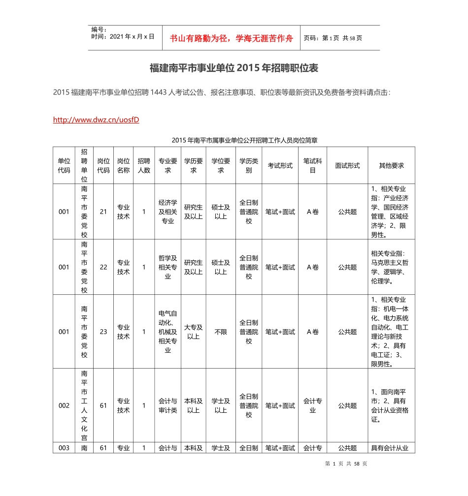 福建南平市事业单位XXXX年招聘职位表_第1页