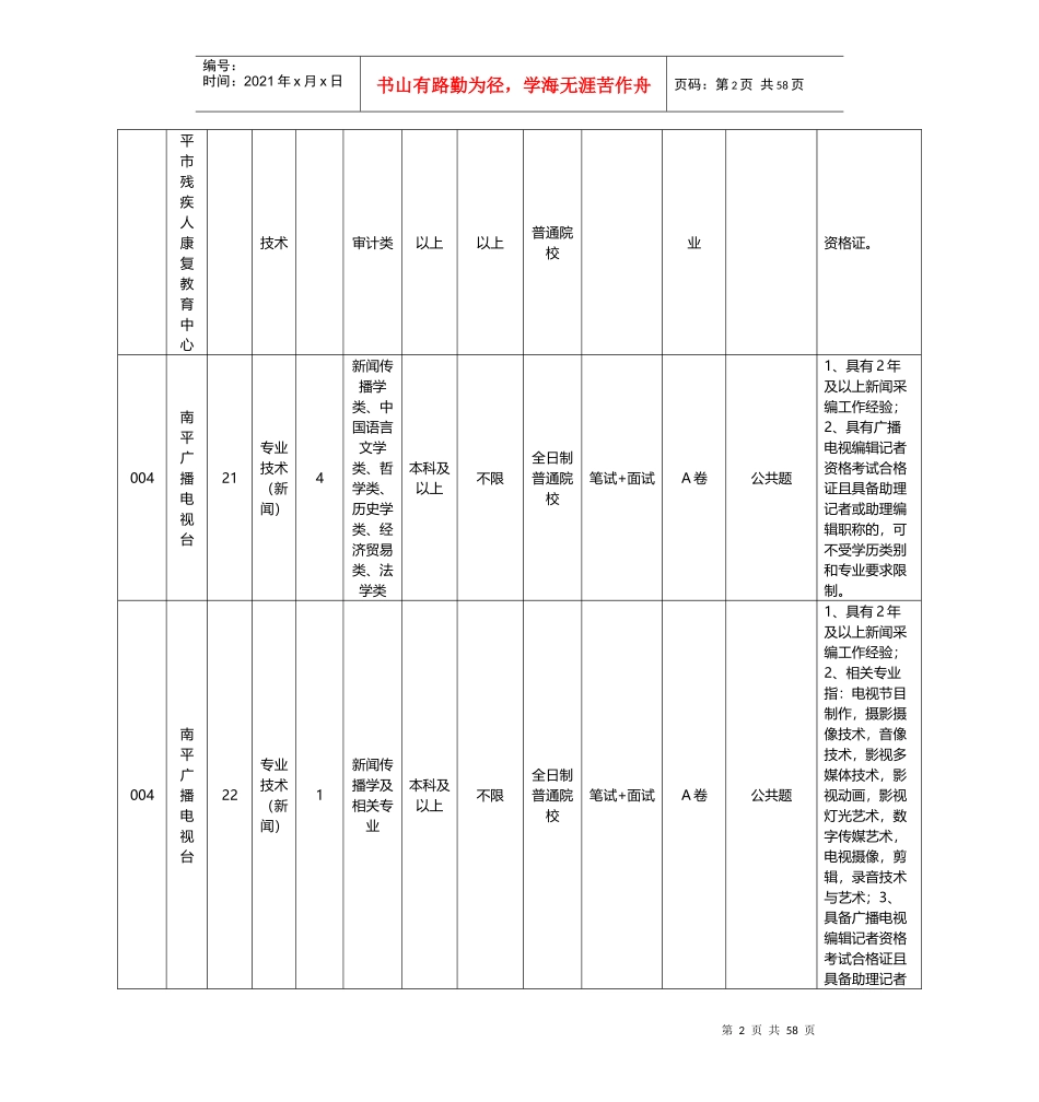 福建南平市事业单位XXXX年招聘职位表_第2页