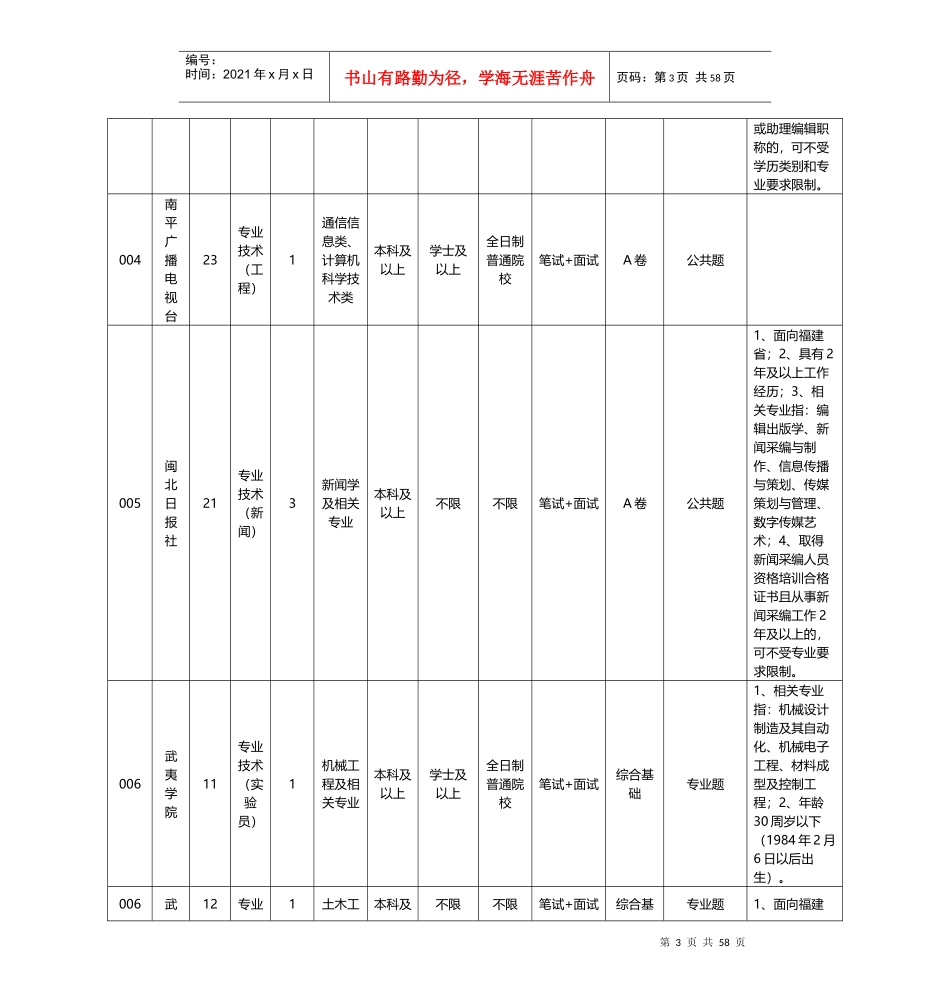 福建南平市事业单位XXXX年招聘职位表_第3页