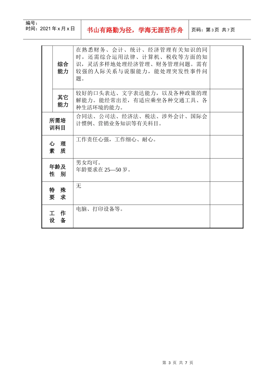 无定额岗位工作说明书(财务办主任)_第3页