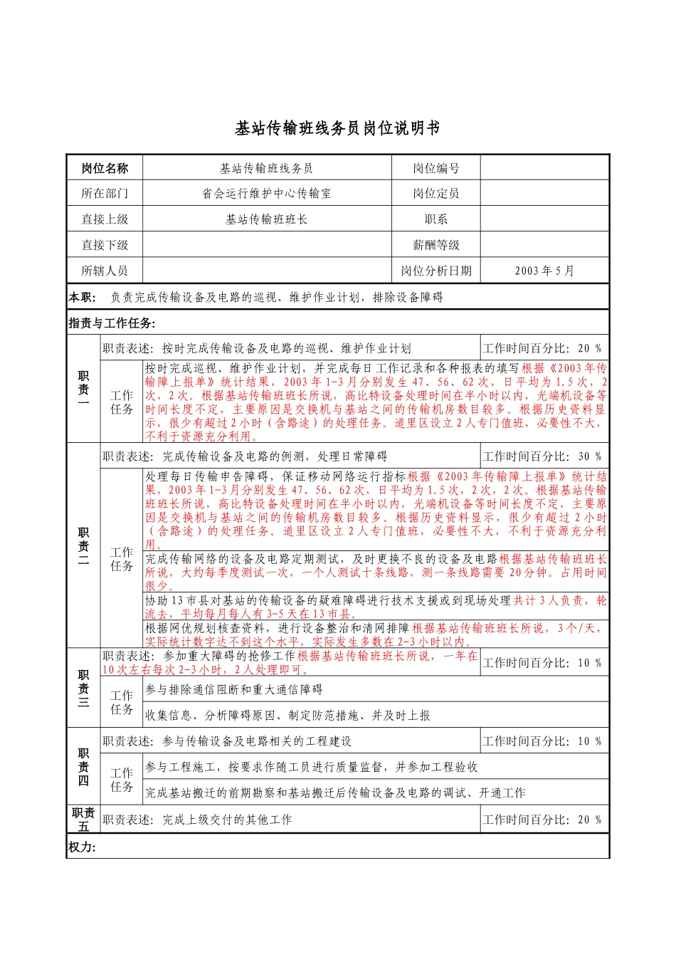 材料行业-省会运行维护中心传输室-基站传输班线务员岗位说明书_第1页