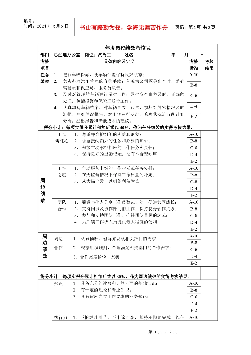 汽驾工一年度岗位绩效考核表主管级_第1页