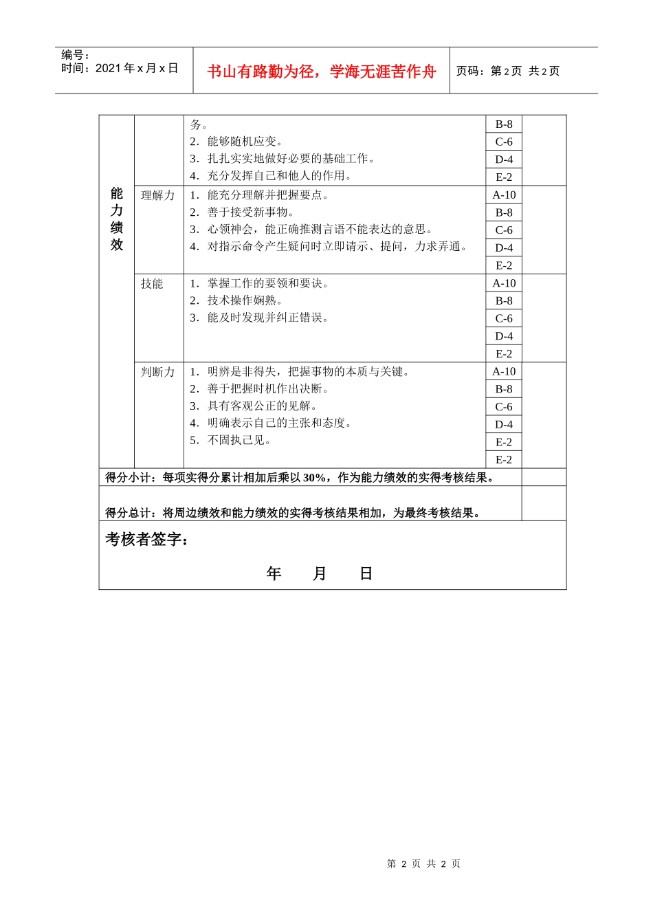 汽驾工一年度岗位绩效考核表主管级_第2页