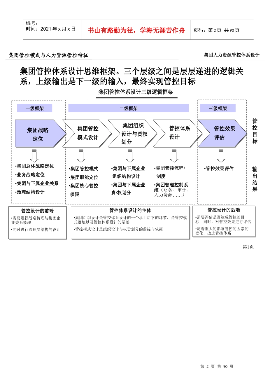 集团人力资源管控体系_第2页