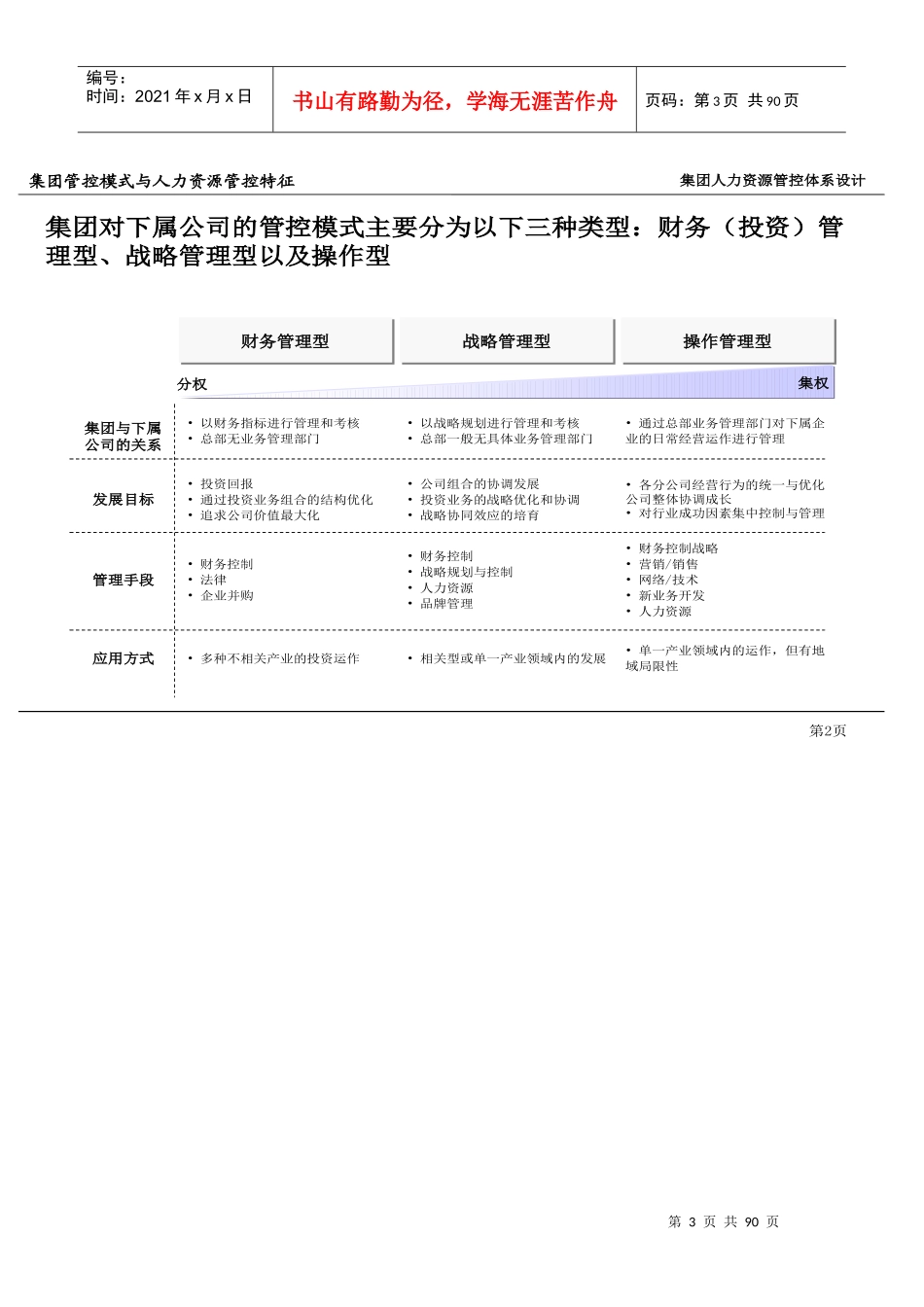 集团人力资源管控体系_第3页