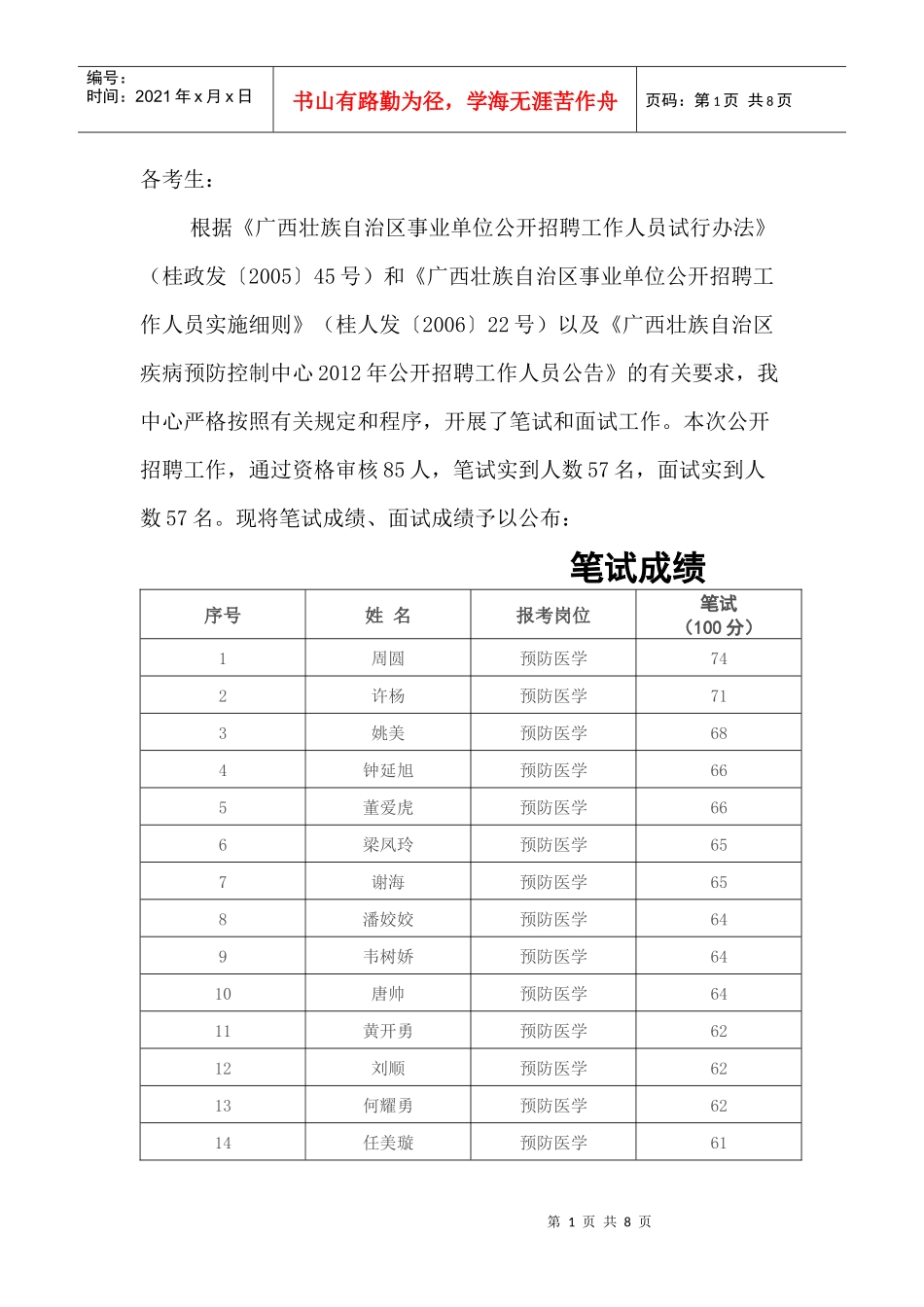 广西区疾控XXXX年公招人员成绩公布_第1页