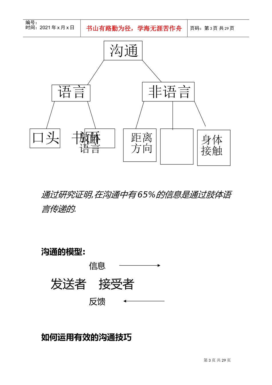 有效沟通技巧文稿随笔_第3页