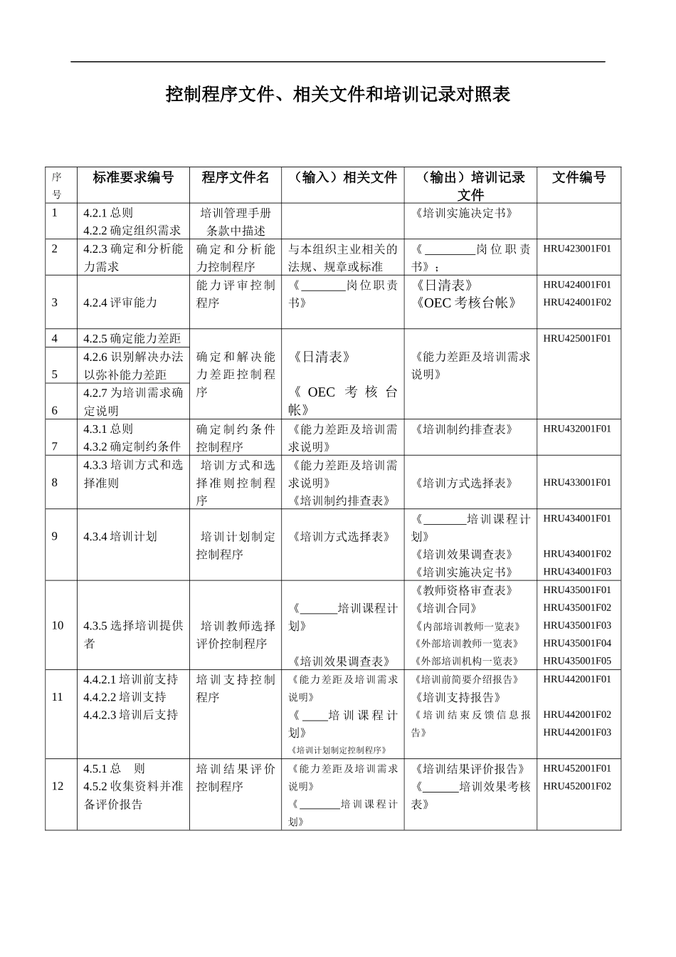 海尔集团整套培训体系_第2页