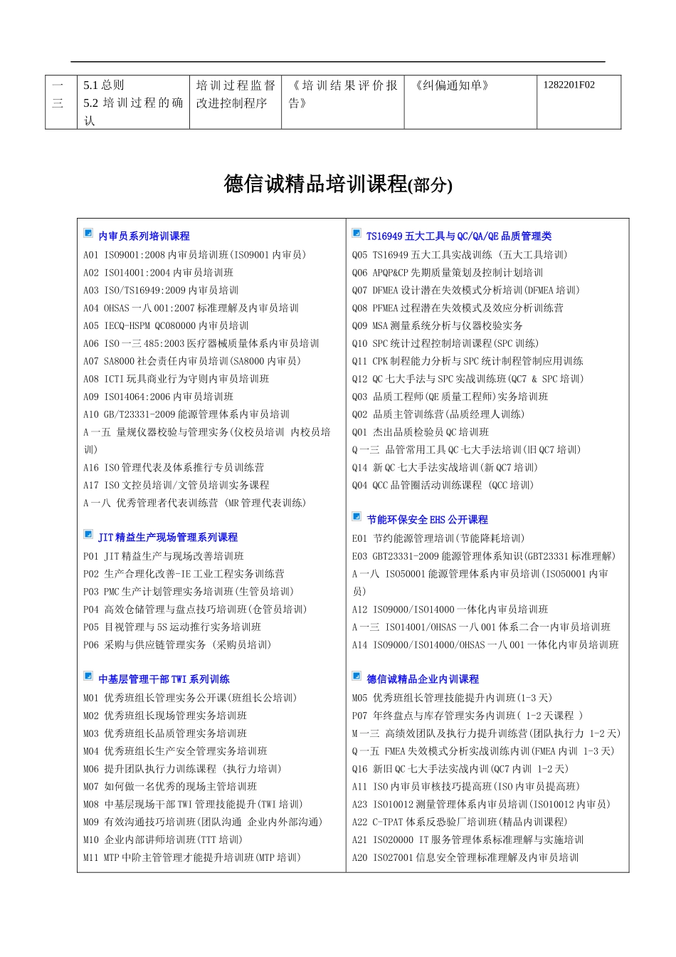 海尔集团整套培训体系_第3页