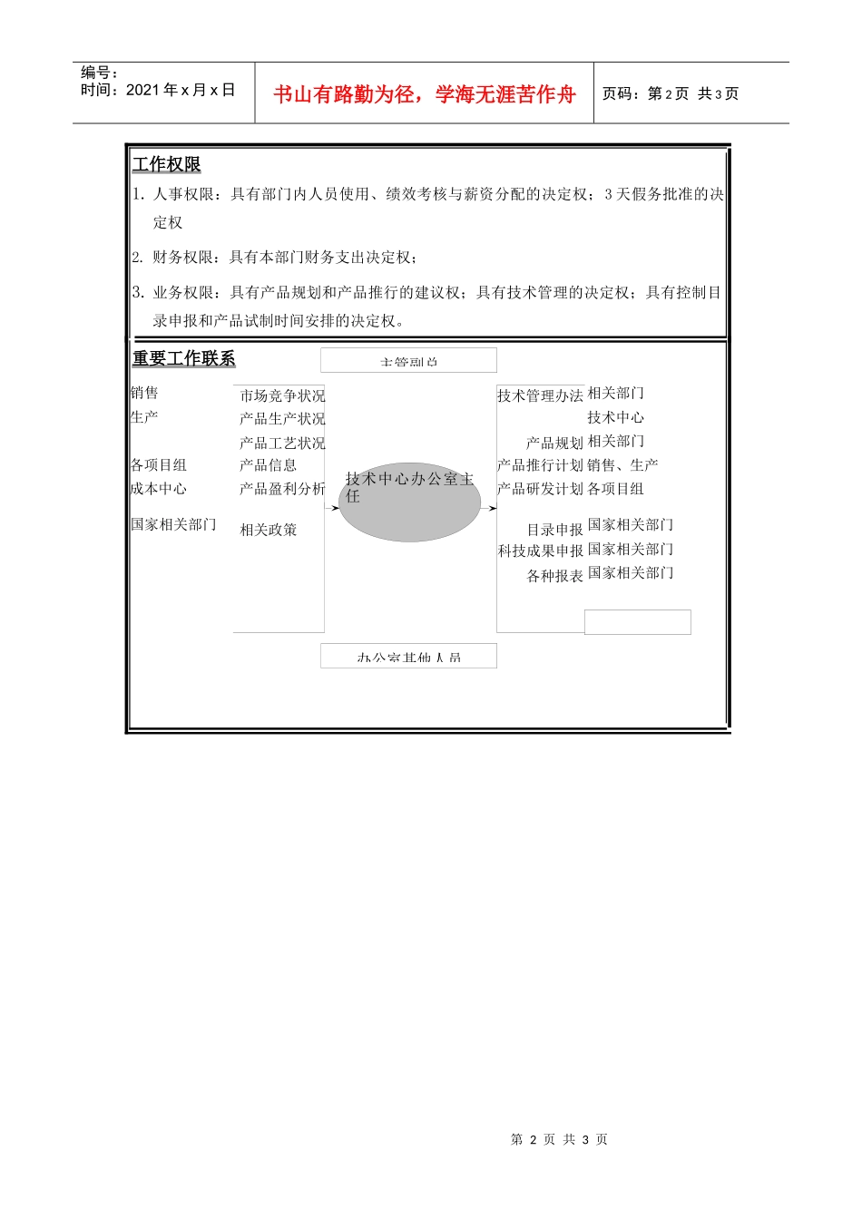 技术中心办公室主任职位说明书_第2页