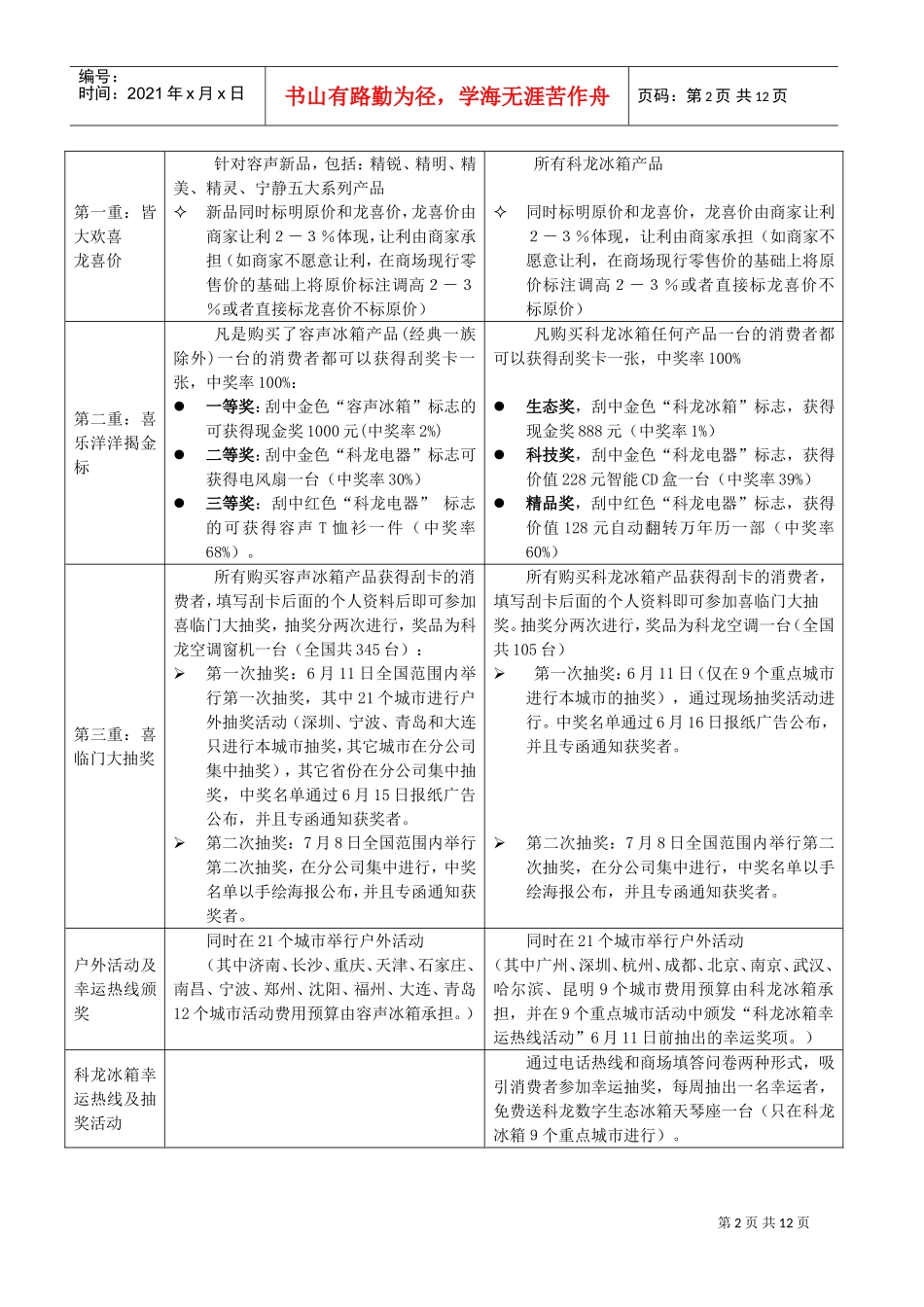 科技精品大放送活动各级工作人员培训手册_第2页