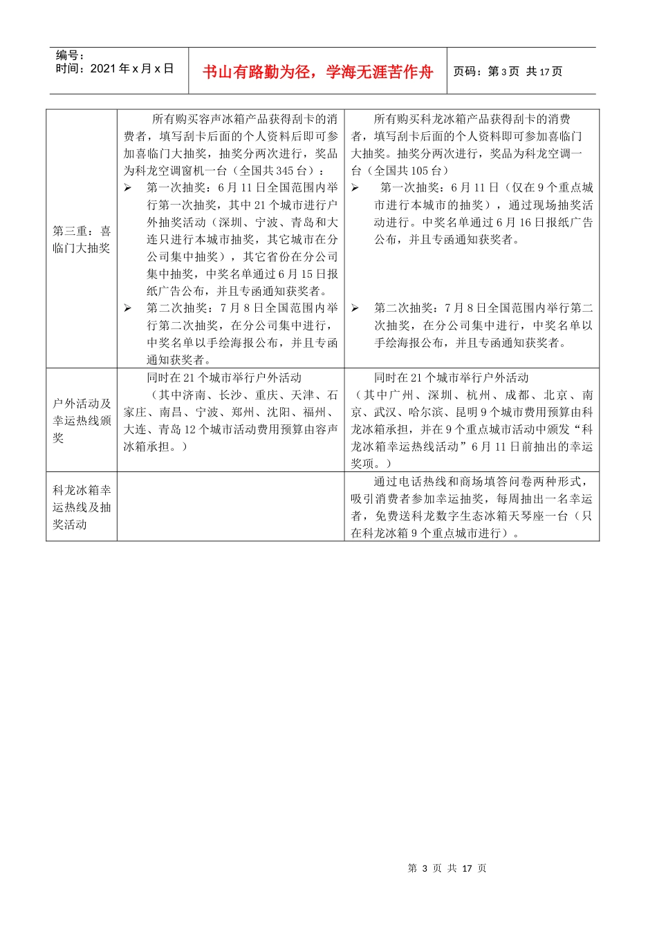 科技精品大放送活动培训手册(12)(1)_第3页