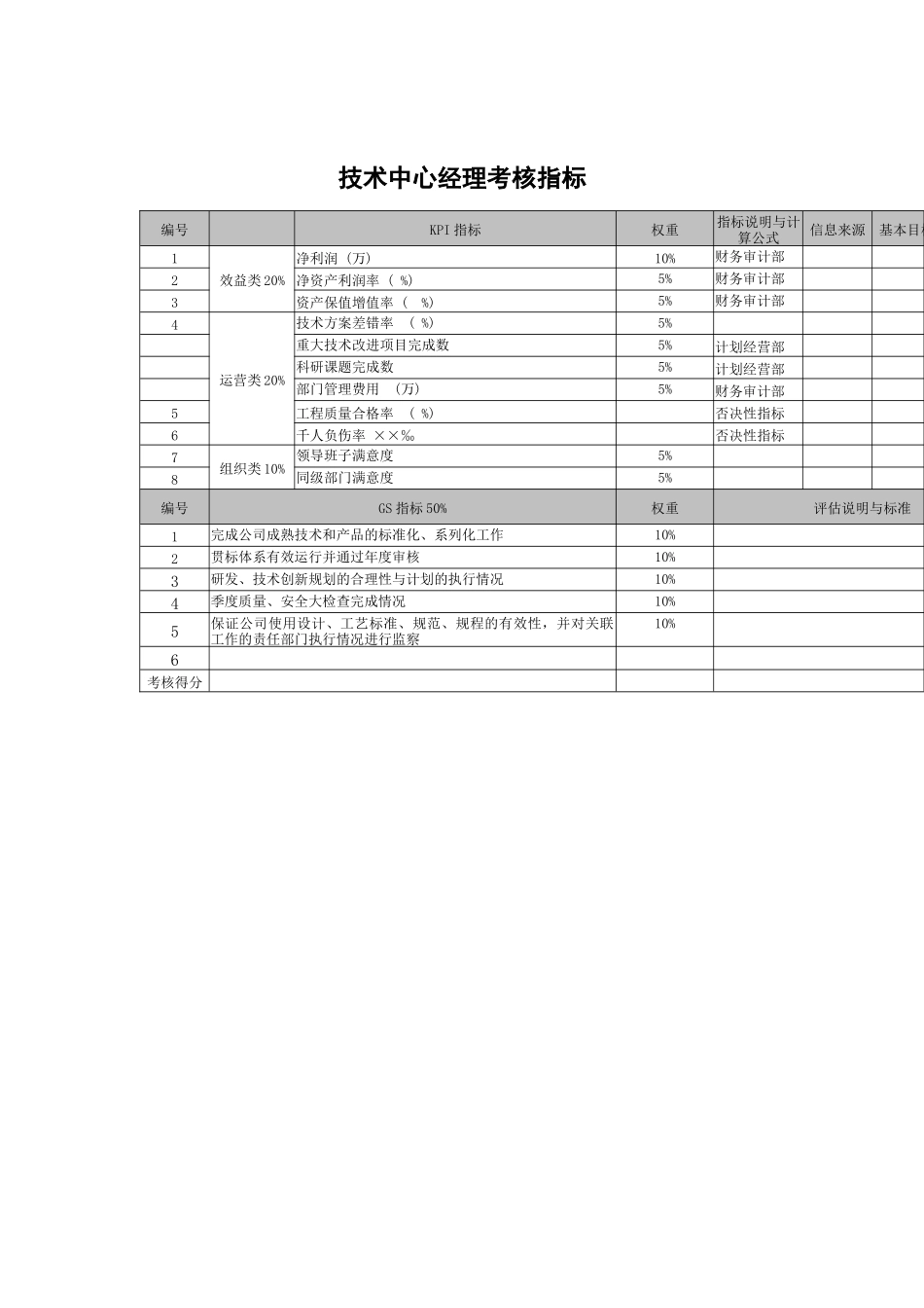 武汉天澄环保科技公司技术中心经理考核指标_第1页