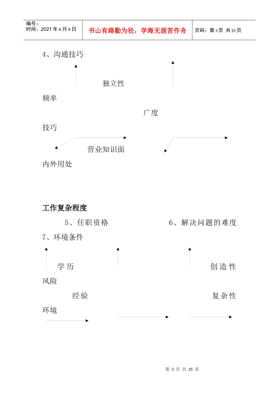 某职位评估系统方法_第3页